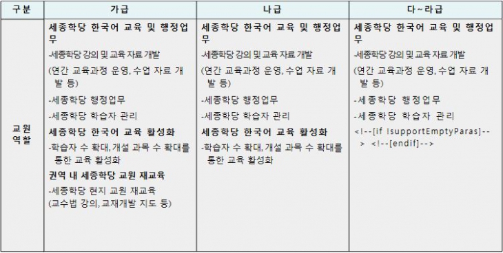 세종학당 해외 파견 한국어 교원 모집